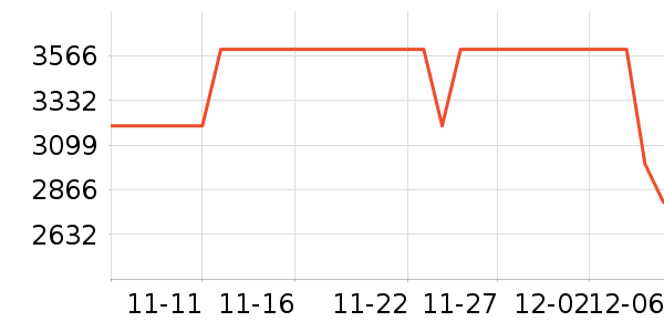 PlayStationϷ豸ʷ۸