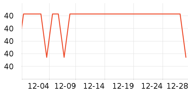 BCL��๤����ʷ�۸�