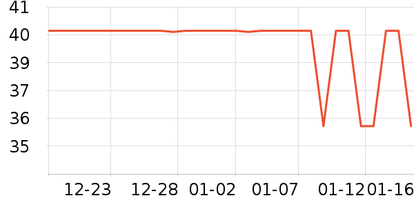 BCL��๤����ʷ�۸�