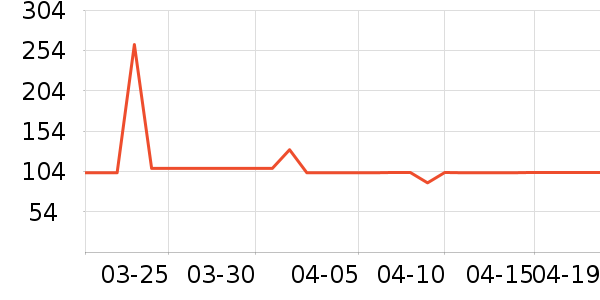DdropsӤ�׶�ά����/��������ʷ�۸�