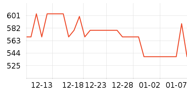 ��ʾ����ʷ�۸�