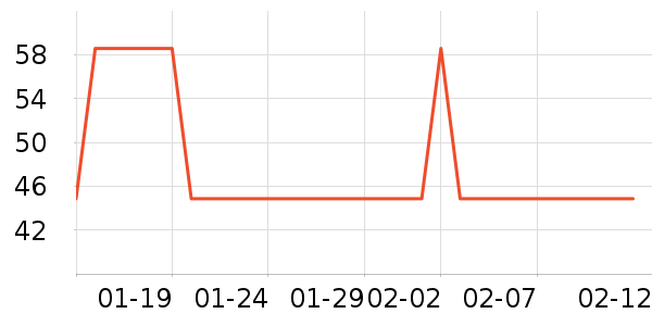 �����ر��±���ʷ�۸�