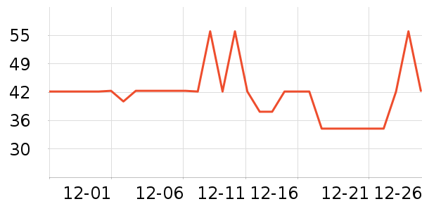 �����ر��±���ʷ�۸�