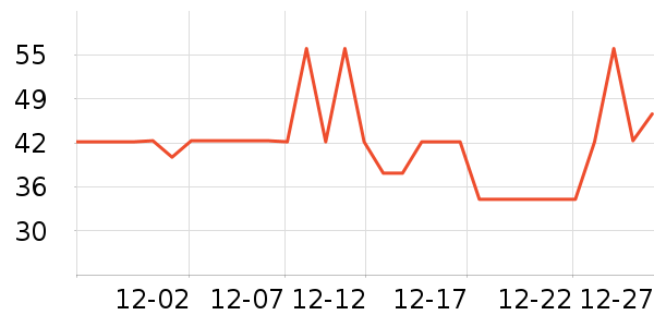 �����ر��±���ʷ�۸�