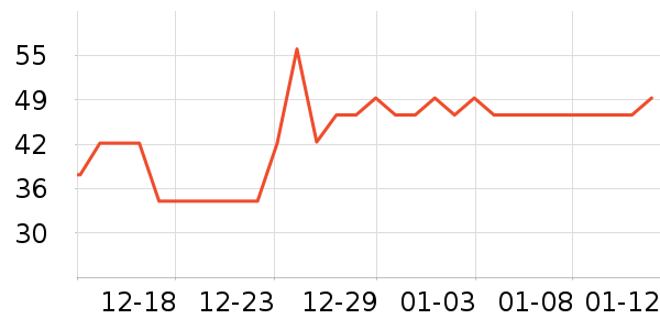 �����ر��±���ʷ�۸�