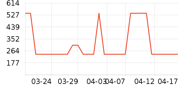 �Ÿ��������ʷ�۸�