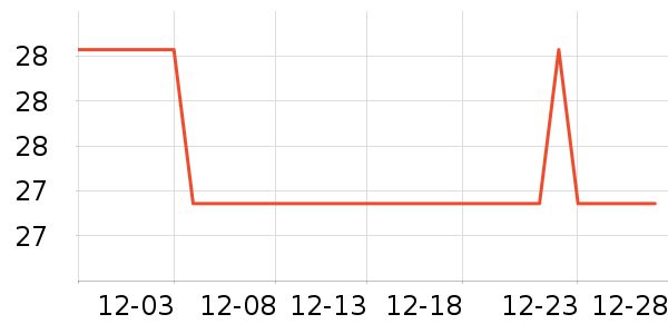 �������߶�����ʷ�۸�