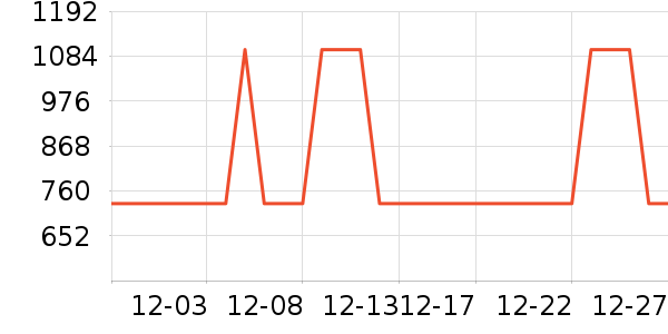 �����ֵ紵����ʷ�۸�