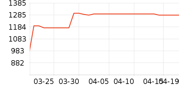 �����ԡ������ʷ�۸�