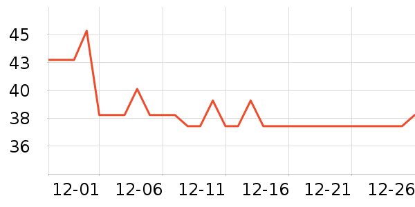 ���ʲ�ʿ��ƿ������ʷ�۸�