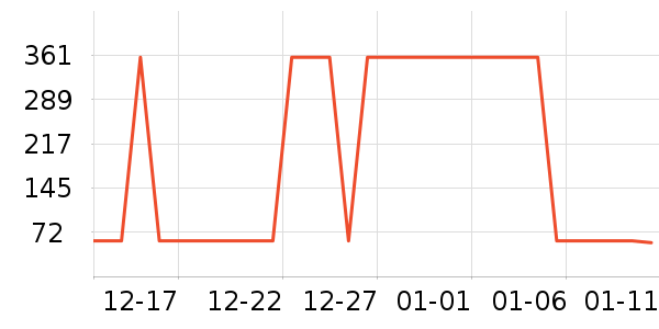 �䴺԰����/��������ʷ�۸�