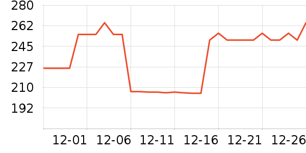 �ļѱ��в�Ӫ����ʷ�۸�