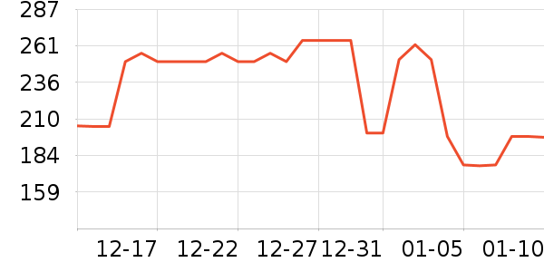 �ļѱ��в�Ӫ����ʷ�۸�