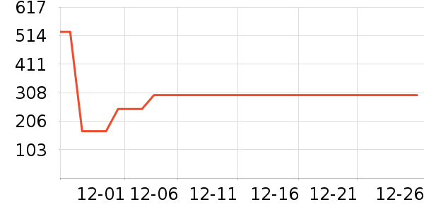 ˮ�Ǵ�Ʒ���� ��ʷ�۸�