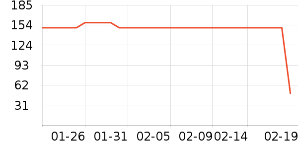 ���Ѿ���ʷ�۸�