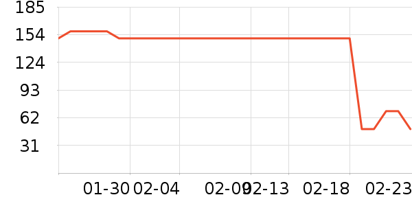 ���Ѿ���ʷ�۸�