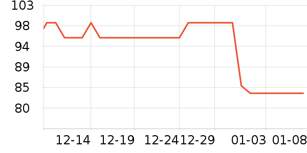 ŷ������Ĥ������ʷ�۸�