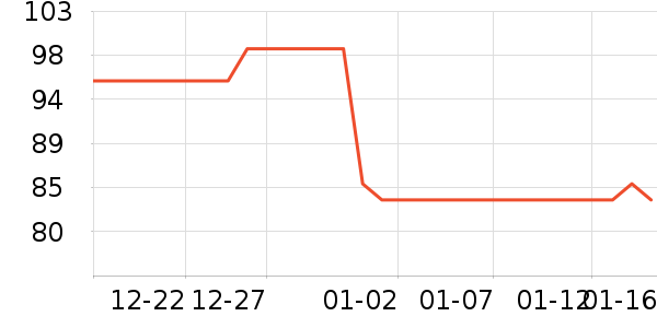 ŷ������Ĥ������ʷ�۸�