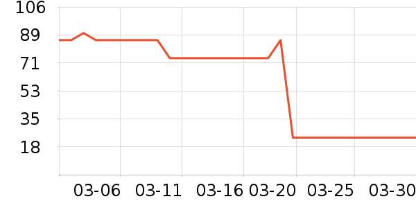 ŷ������/���߰���ʷ�۸�