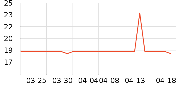 ��������๤����ʷ�۸�