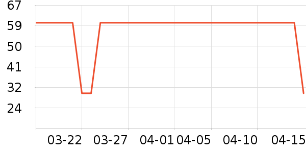 ��������/���/�����ʷ�۸�