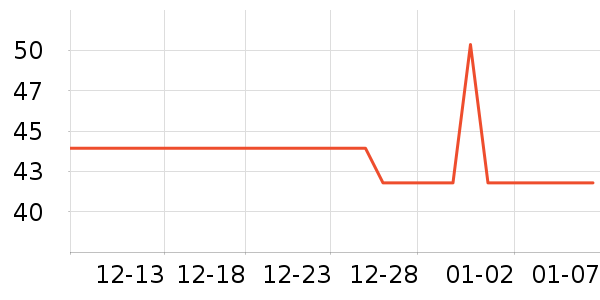 �������������ʷ�۸�