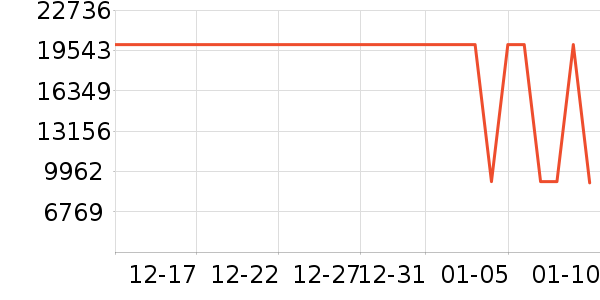 ƻ���ֻ���ʷ�۸�