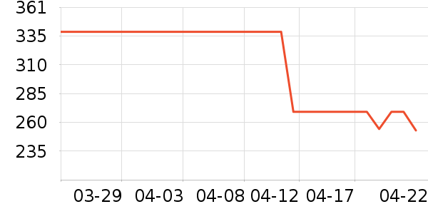 �Ϳ��˶�Ь��ʷ�۸�