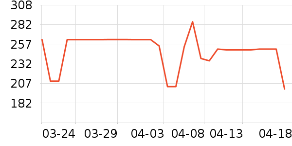 �����˹��ë����Ʒ��ʷ�۸�