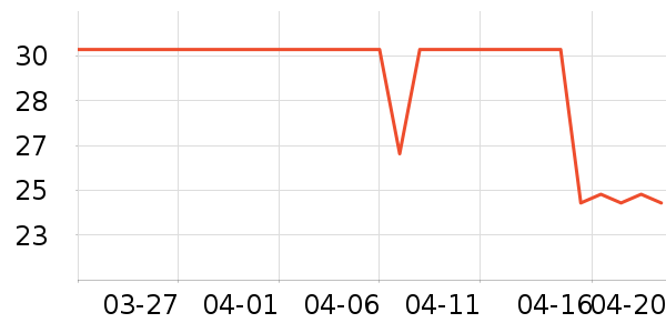 ����ҵ���/������ʷ�۸�