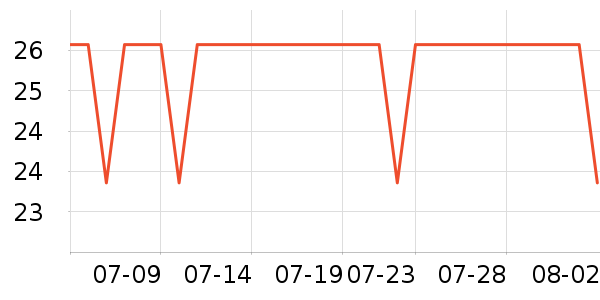 ����˹ñ��/Χ��/����/����/����/������ʷ�۸�