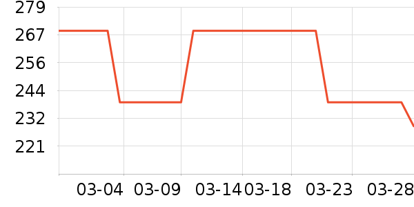 352������������ʷ�۸�