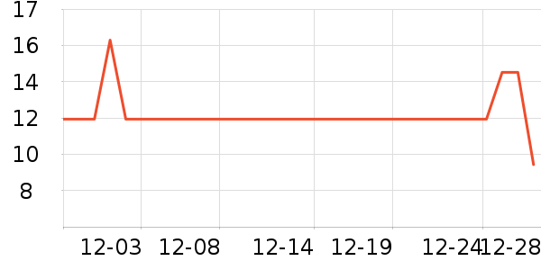 ����Ժ����ʷ�۸�