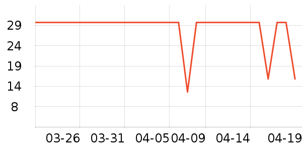 ��������ʷ�۸�