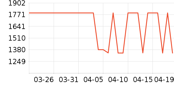 HAZZYS ����˹Ůʽ��������ʷ�۸�