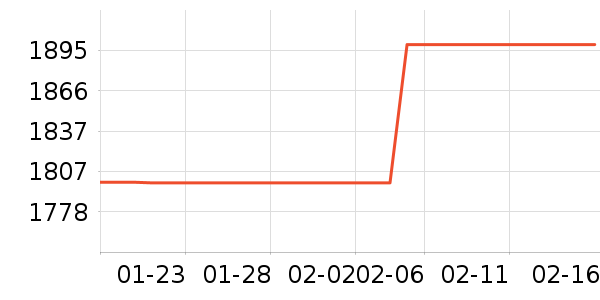 �����յ���ʷ�۸�