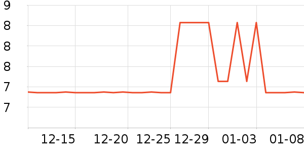 ���ֱ�����ʷ�۸�