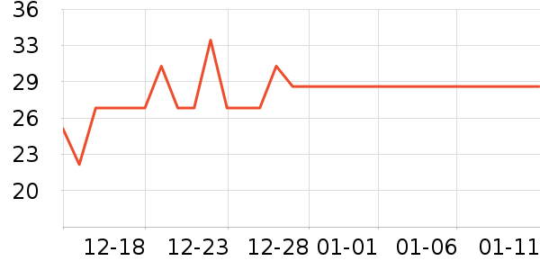 ǿ���������Ӫ��������ʷ�۸�