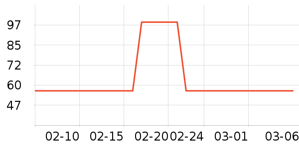 ��ֻ������/������ʷ�۸�