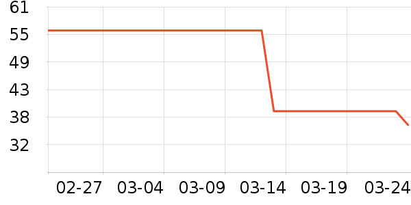 ��ֻ������/������ʷ�۸�