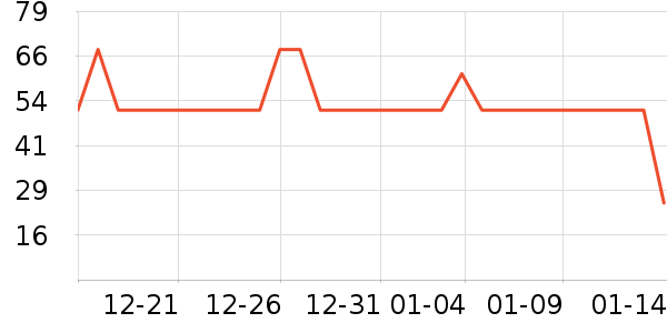 ³��˹ɢ����/ů��Ƭ��ʷ�۸�