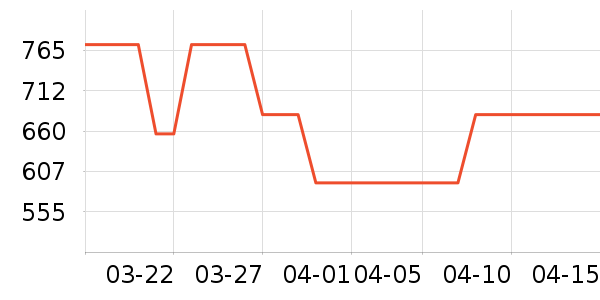 ������ʷ�۸�