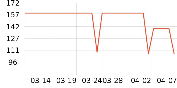 �ز��˶�ȹ��ʷ�۸�