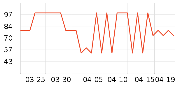 �ز��˶�����ʷ�۸�