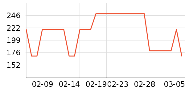 lena��/ֱ������ʷ�۸�