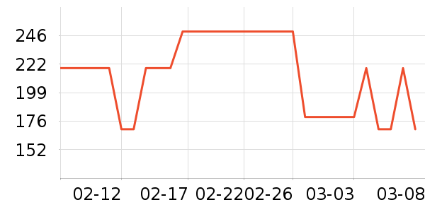 lena��/ֱ������ʷ�۸�