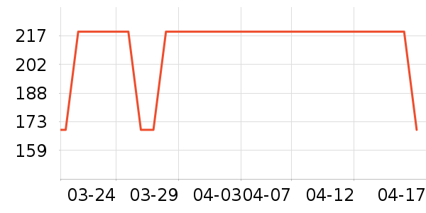 lena��/ֱ������ʷ�۸�