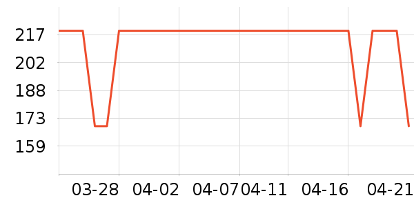 lena��/ֱ������ʷ�۸�