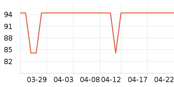 ˹�����˶�����ʷ�۸�