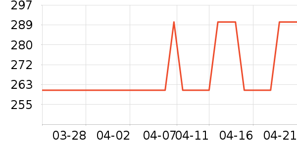 MHW-3BOMBER����������ʷ�۸�
